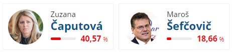 prezidentske volby 2.kolo